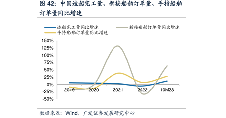 五部門(mén)發(fā)文促船舶制造業(yè)綠色發(fā)展：到2025年液化天然氣